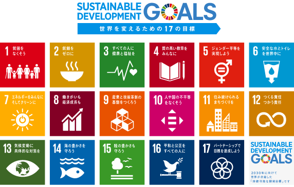 SDGs